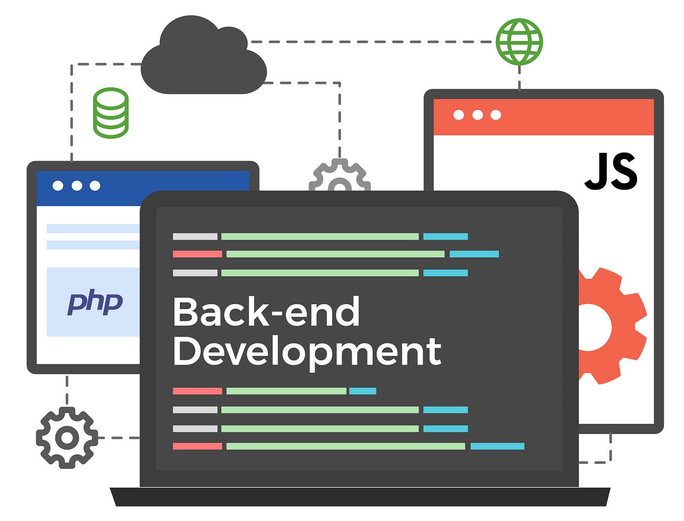 Backend development