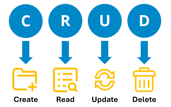 SQL CRUD Operations